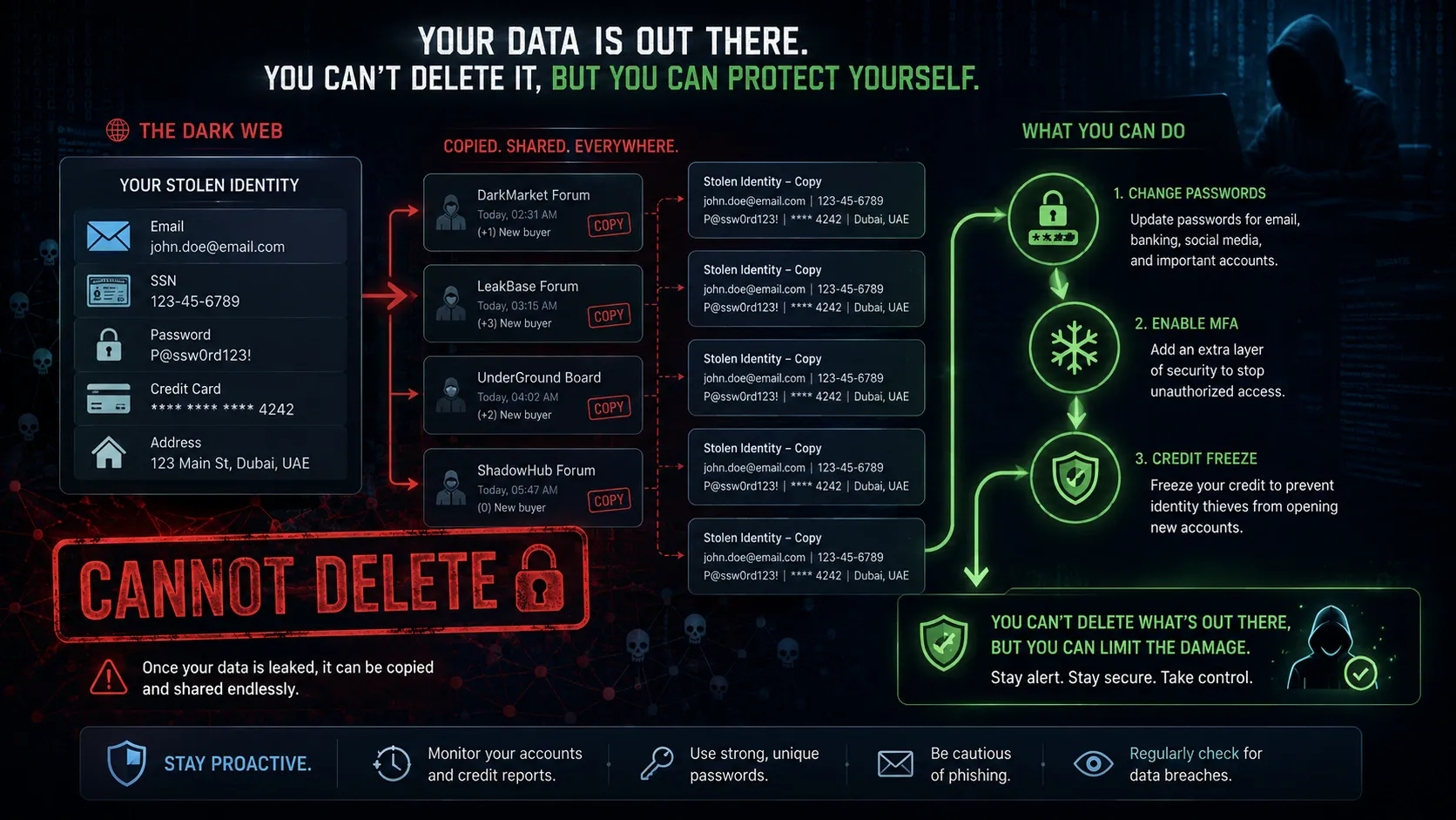 Can My Data Be Removed From the Dark Web
